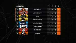 clasificacion-j2