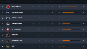 clasificacion-j7