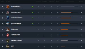 clasificacion slo