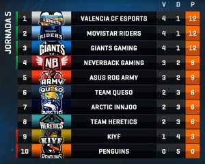Triple empate y fin de las rachas.
