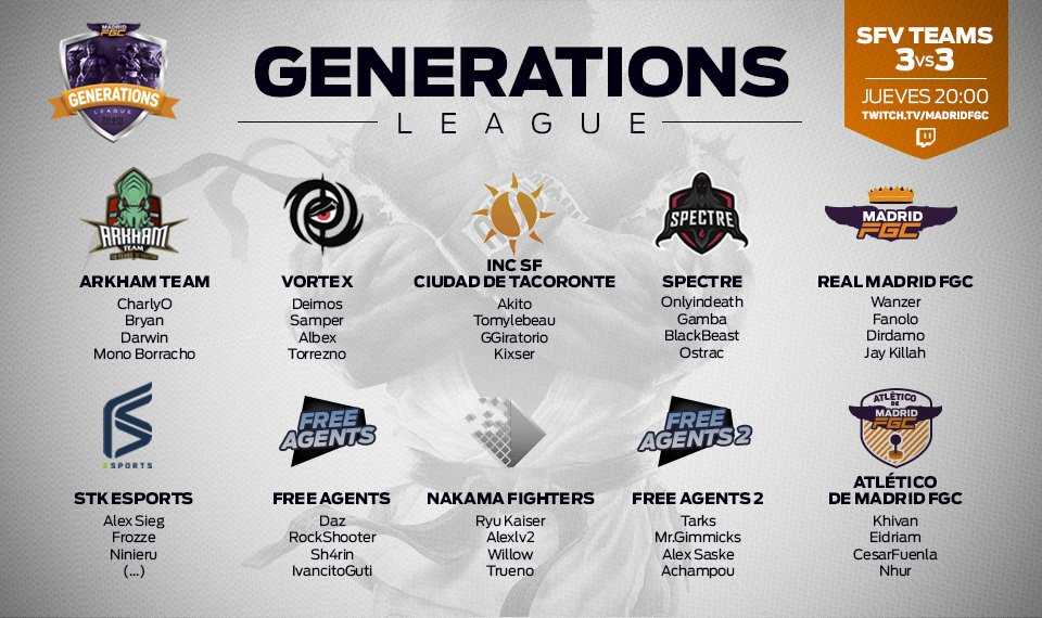 Generations League MadridFGC