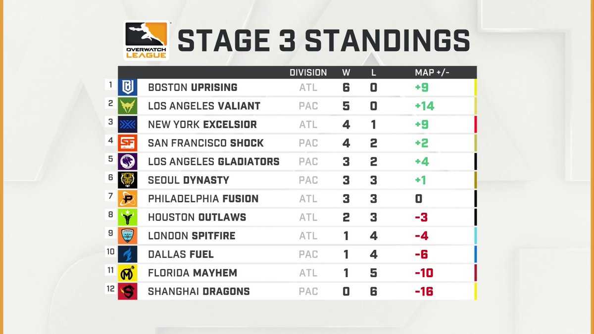 La tabla de la Fase 3 de la OWL tras la tercera semana.