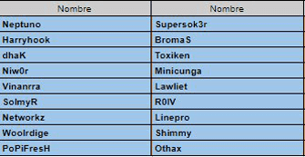 La lista de los jugadores elegidos para las pruebas, publicada por 'kaquka' en su cuenta de Twitter personal.