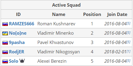 Roster Virtus.pro Dota 2