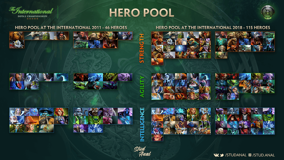 Informacion Meta TI8