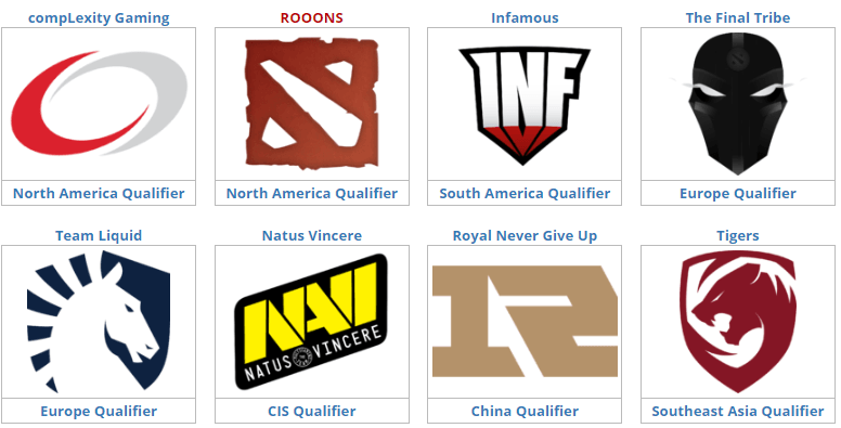 Equipos participantes en la Dream League Season 10 de Dota2