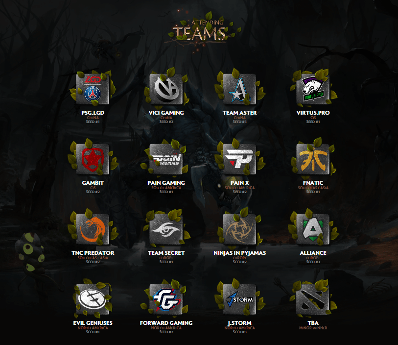 Equipos Kuala Lumpur Major