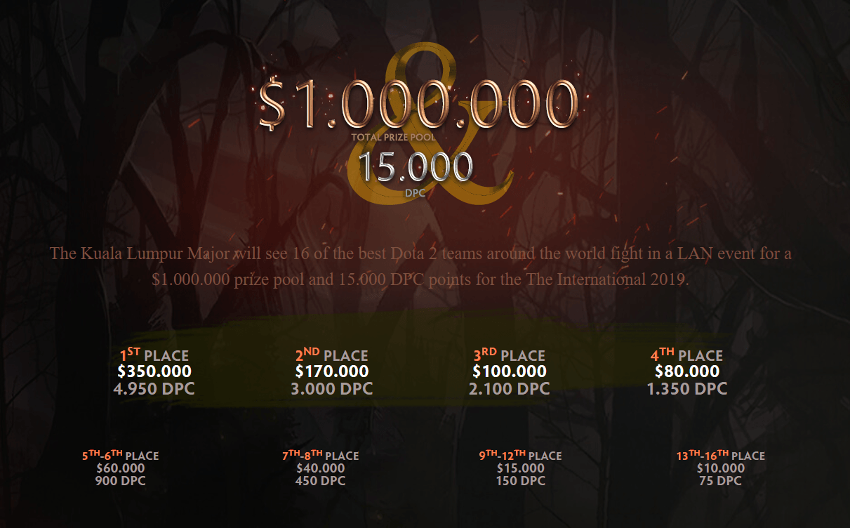 Prize Pool The Kuala Lumpur Major