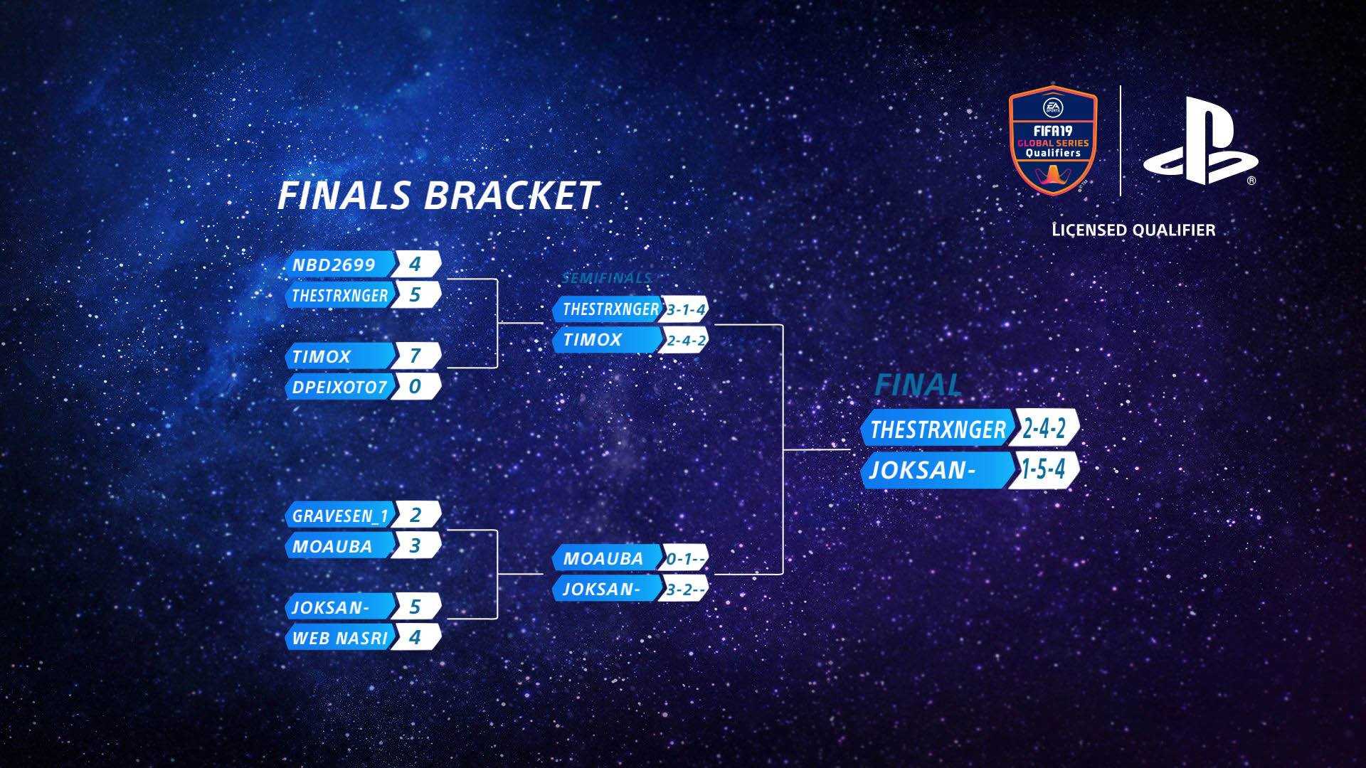 Bracket de la fase final de la FIFA 19 Continental Cup 2018 de PlayStation