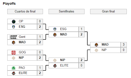 Bracket del playoff de la European Masters 2018 Summer
