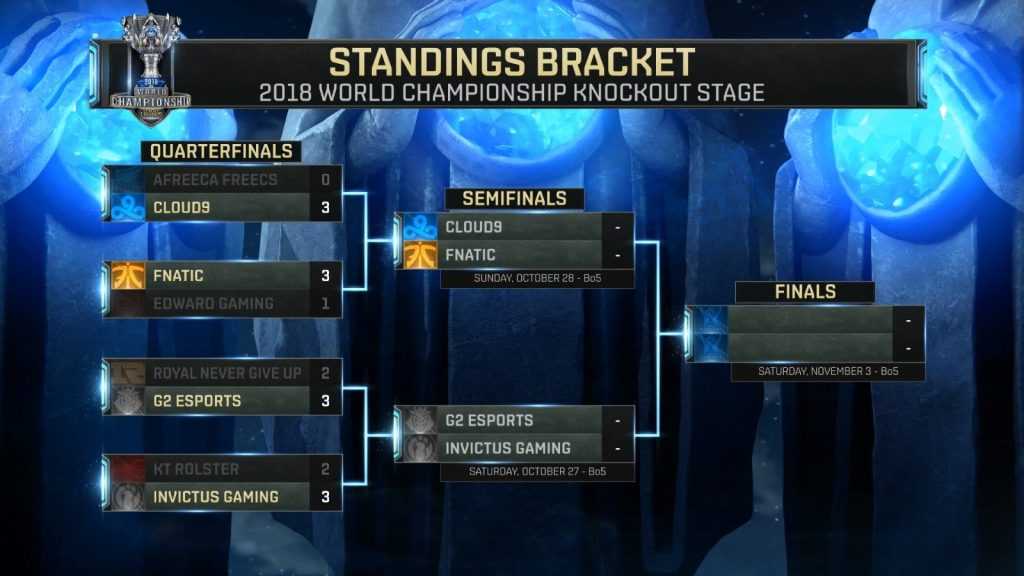 Brackets de los Worlds 2018