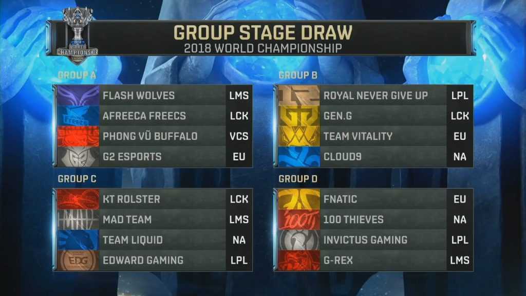 Fase de grupos de los Worlds 2018