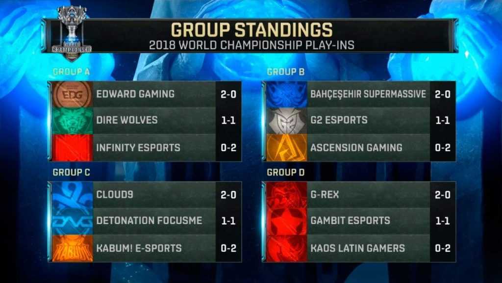 Día 2 play-in worlds 2018
