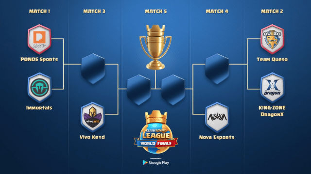 Cuadro de la gran final de la CRL.