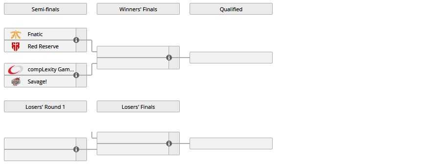 Bracket del torneo de promoción para la RLCS EU
