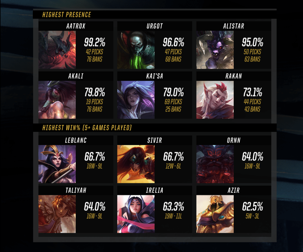 Los números de la temporada 2018 de League of Legends