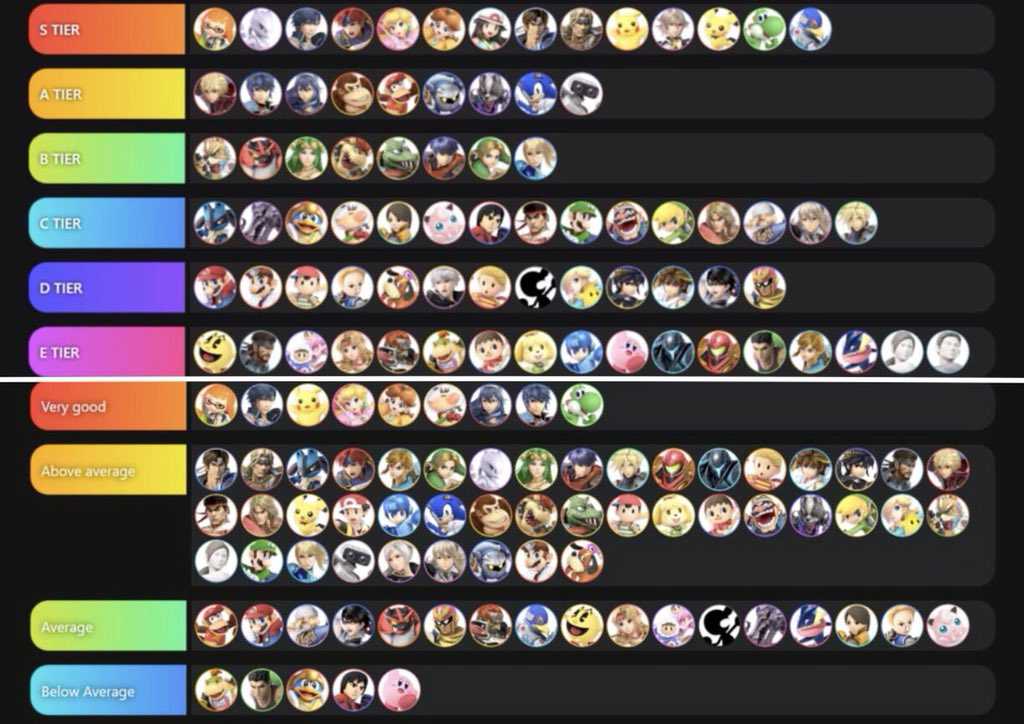 Leffen vs Zero Tier List Ultimate