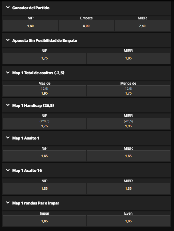 Cuotas y mercados para el partido NiP vs MiBR en Betway