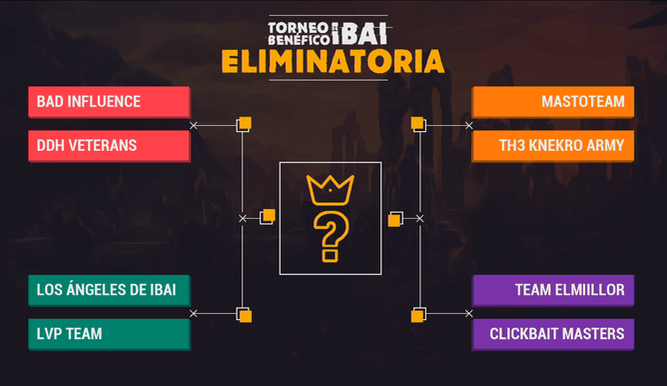 Cuadro de enfrentamientos del torneo