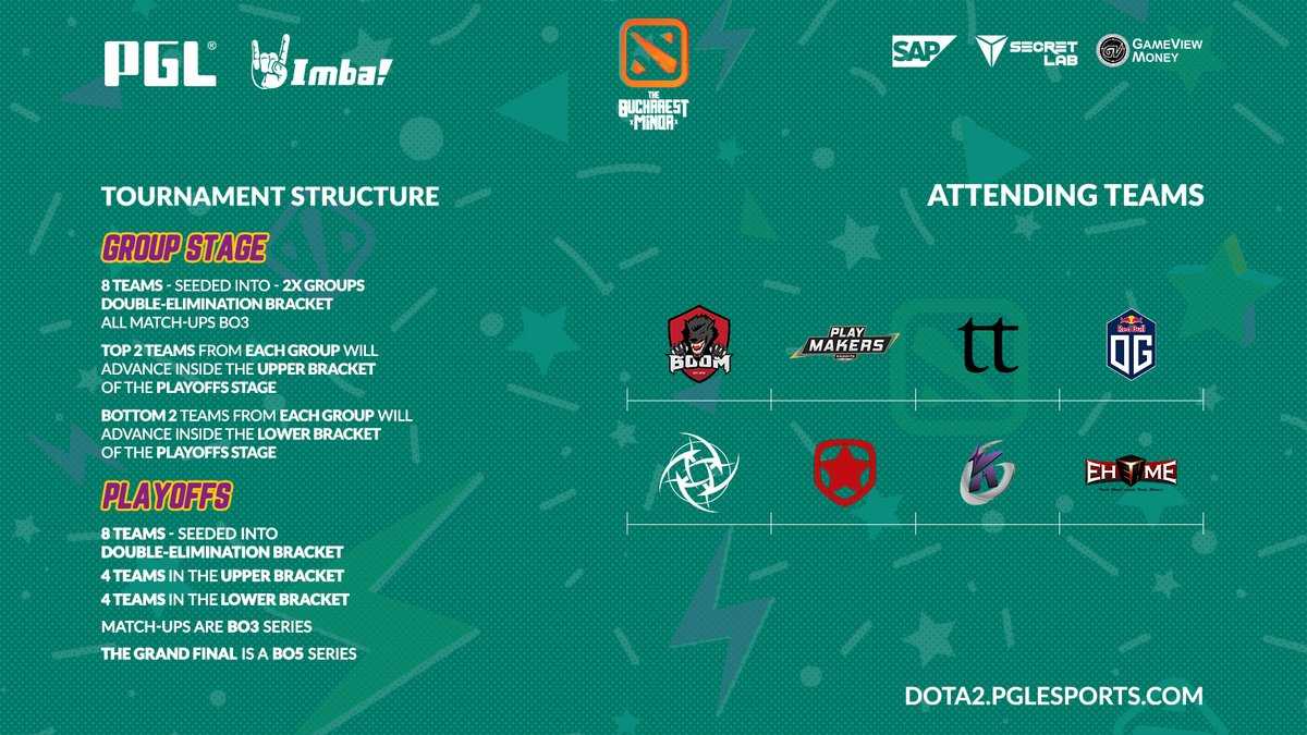 Estructura de The Bucharest Minor Dota 2