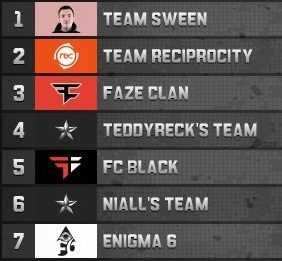Grupo A Qualifier a la Pro League