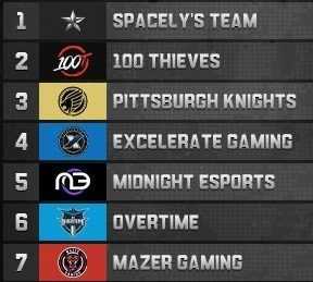 Grupo C Qualifier a la Pro League