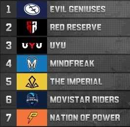 Grupo D Qualifier a la Pro League