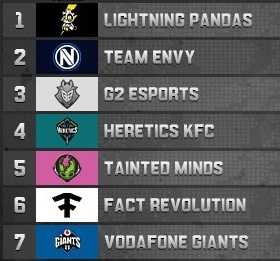Grupo B Qualifier a la Pro League