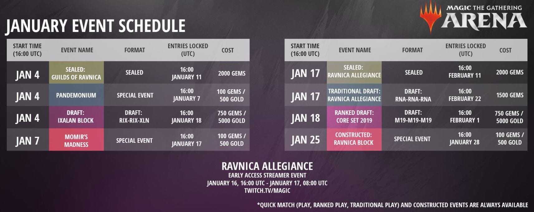 Ravnica Allegiance, la Lealtad de Wizards