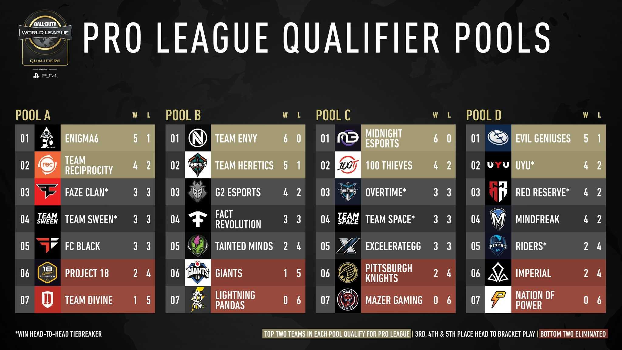 PLQ Pools