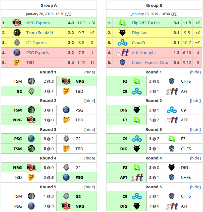 Clasificación completa tras el primer día de WSOE