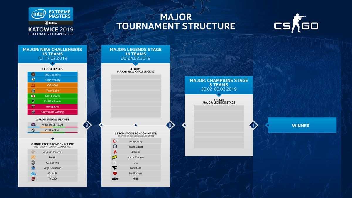 iem-grupos