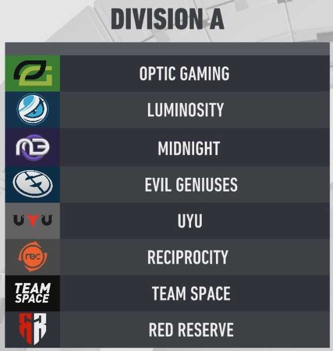 Division