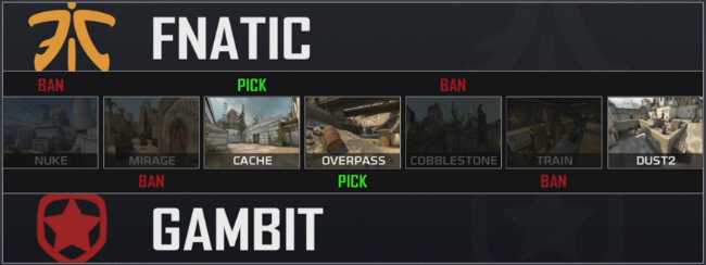 Ejemplo de fase de picks y bans en un partido FNATIC vs Gambit en la ELEAGUE Major de #CSGO