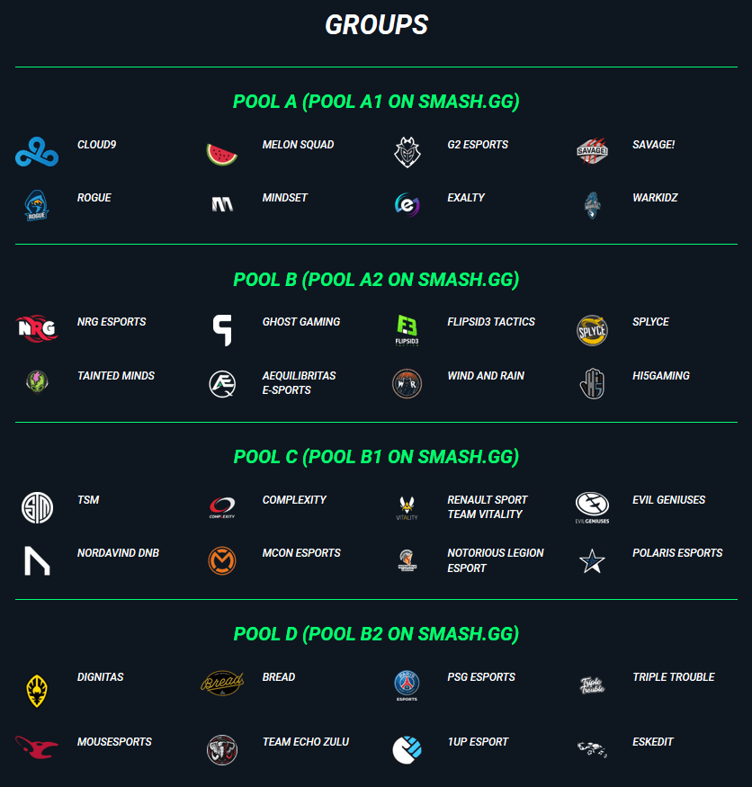 Así quedan los cuatro grupos iniciales de DreamHack Leipzig.