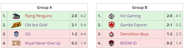 Fase de grupos StarLadder ImbaTV Dota 2
