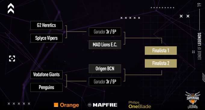 Cuadro Playoffs SLO