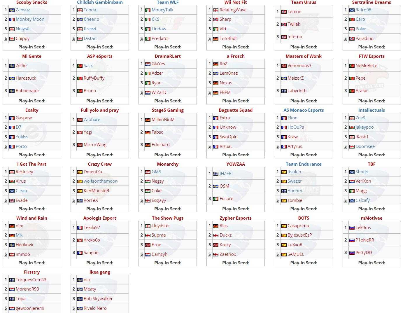 Equipos clasificados en el primer clasificatorio. Cortesía de Liquipedia.