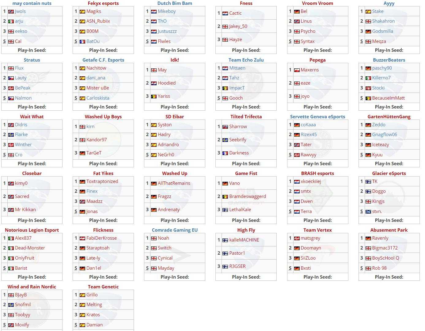Equipos clasificados en el segundo clasificatorio. Cortesía de Liquipedia.