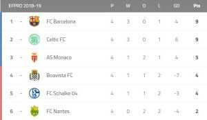 Clasificación eFootball.Pro.