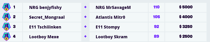 Semana 2 Fortnite World Cup