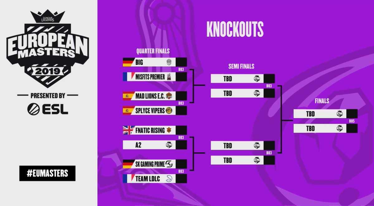 Cuadro cuartos de final European Masters