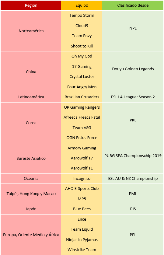 Equipos del FACEIT Global Summit: PUBG Classic