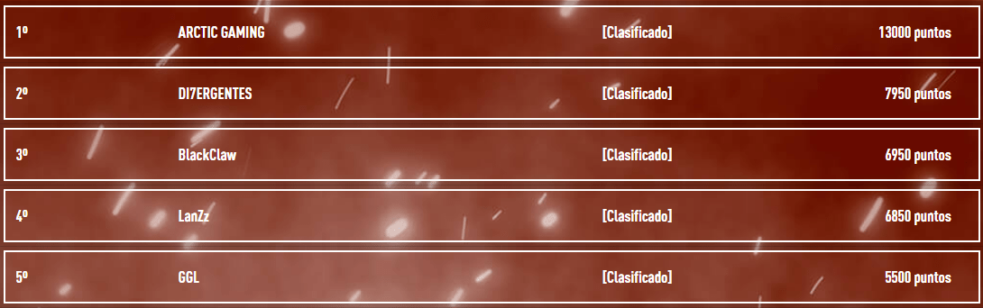 Clasificación GG Series CSGO.