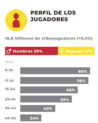 Fatos de los jugadores de videojuegos 2018