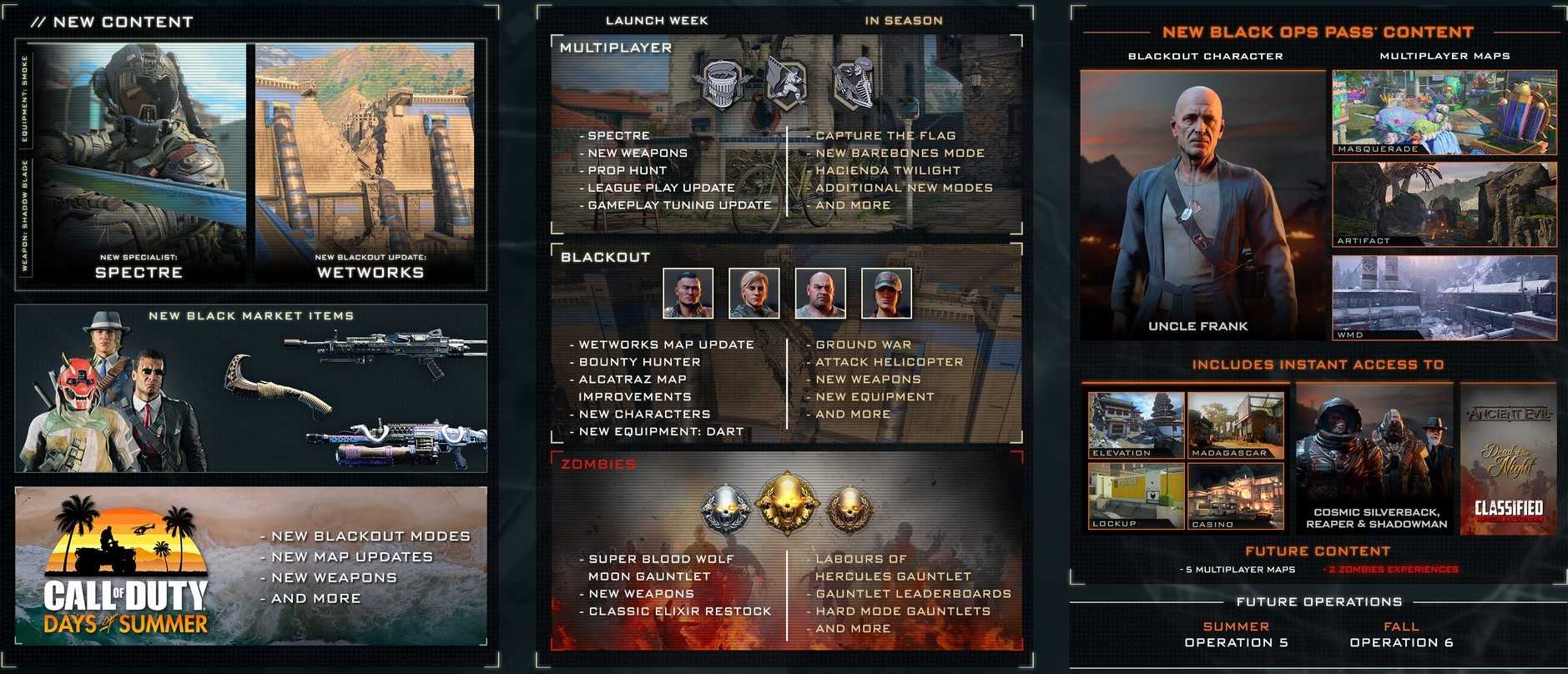 Añadidos Operación 4 Black Ops 4