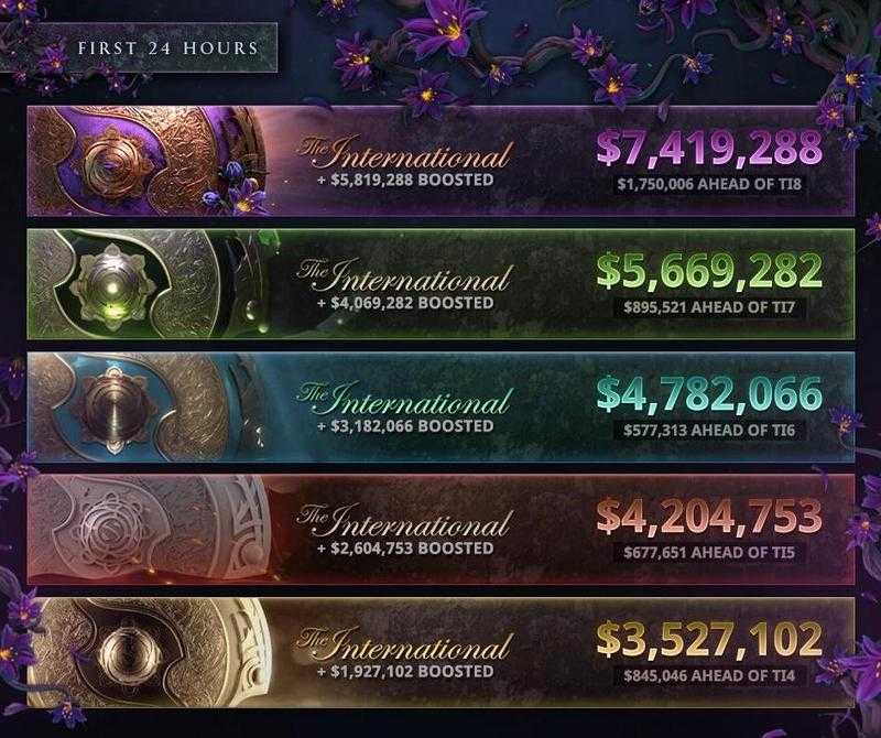 Primeras 24 horas del Battle Pass de The International