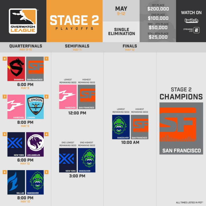 Cuadro de los playoffs de la Fase 2 de la OWL.
