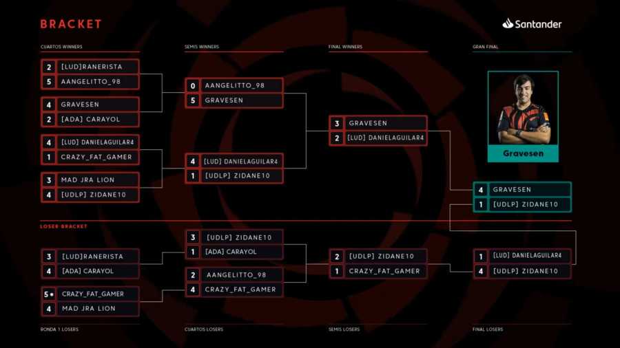 Cuadro ganador Gravesen LaLiga eSports