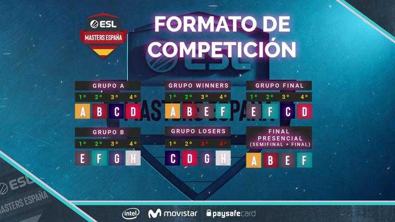 Formato de competición de ESL Masters CS:GO